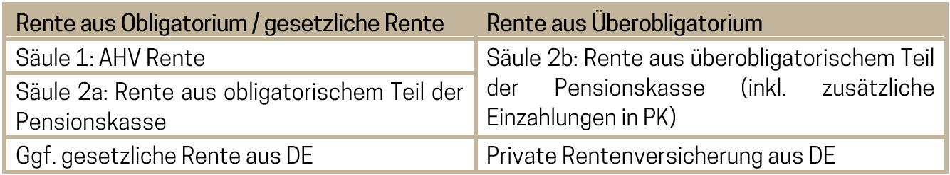 Besteuerung