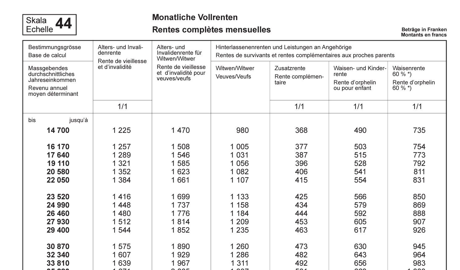 gesetzliche rente